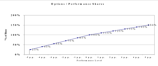 (PERFORMANCE GRAPH)